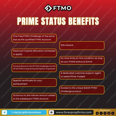FTMO Prime Status Unlocks Expanded Trader Benefits!