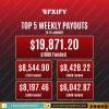 FXIFY Top 5 Weekly Payouts Report!