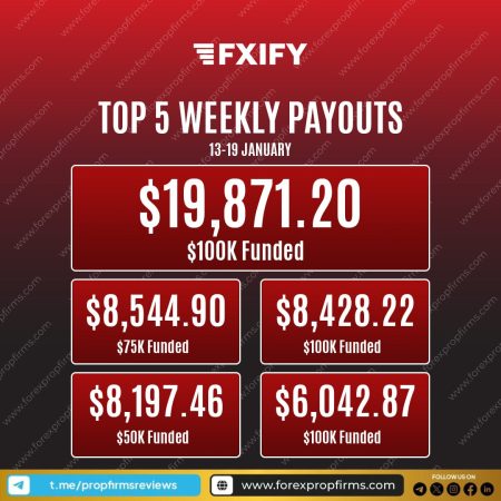 FXIFY Top 5 Weekly Payouts Report!
