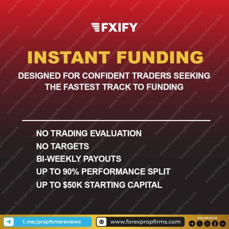 FXIFY’s Instant Capital Access Model Explained!