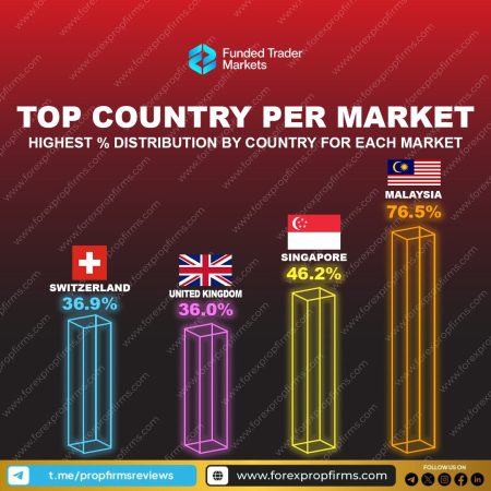Funded Trader Market Country Dominance Breakdown!