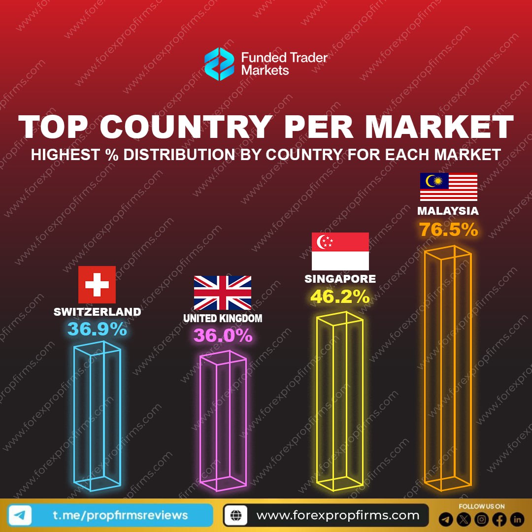 Funded Trader Market Country Dominance Funded Trader Market Country Dominance