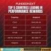 lobal Performance Rewards by FundedNext!