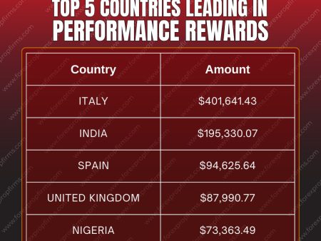 lobal Performance Rewards by FundedNext!