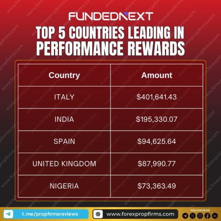 lobal Performance Rewards by FundedNext!