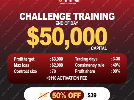 Fury Funded Trader’s End-of-Day Challenge!