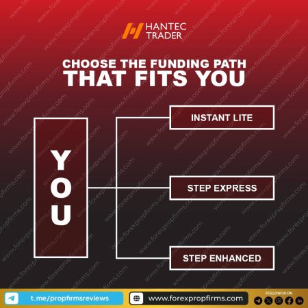 Hantec Trader Funding Path Options Explained!