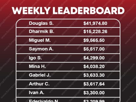 Weekly Leaderboard Payouts Highlight Trading Consistency at Hantec Trader!