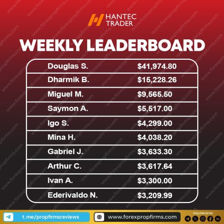 Weekly Leaderboard Payouts Highlight Trading Consistency at Hantec Trader!
