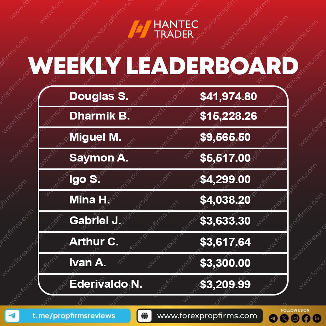 Weekly Leaderboard Payouts