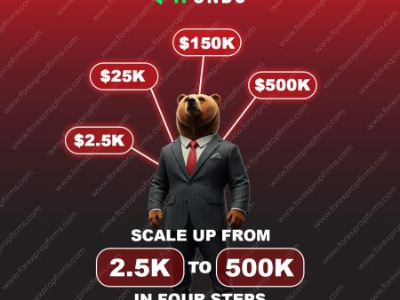 iFunds Scaling Model Supports Career Growth in Trading!