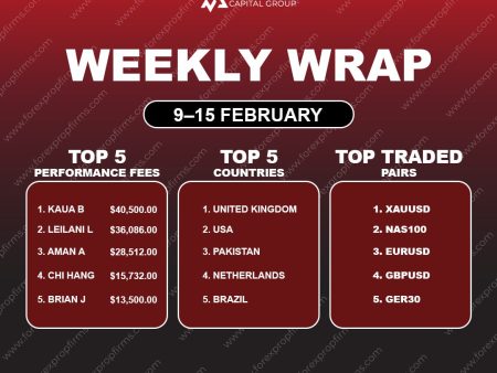 Alpha Capital Group Weekly Wrap — Trading Highlights!