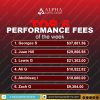 Alpha Capital Group Weekly Performance Fees Overview!