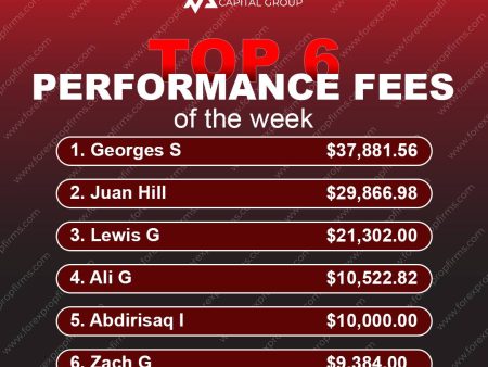Alpha Capital Group Weekly Performance Fees Overview!