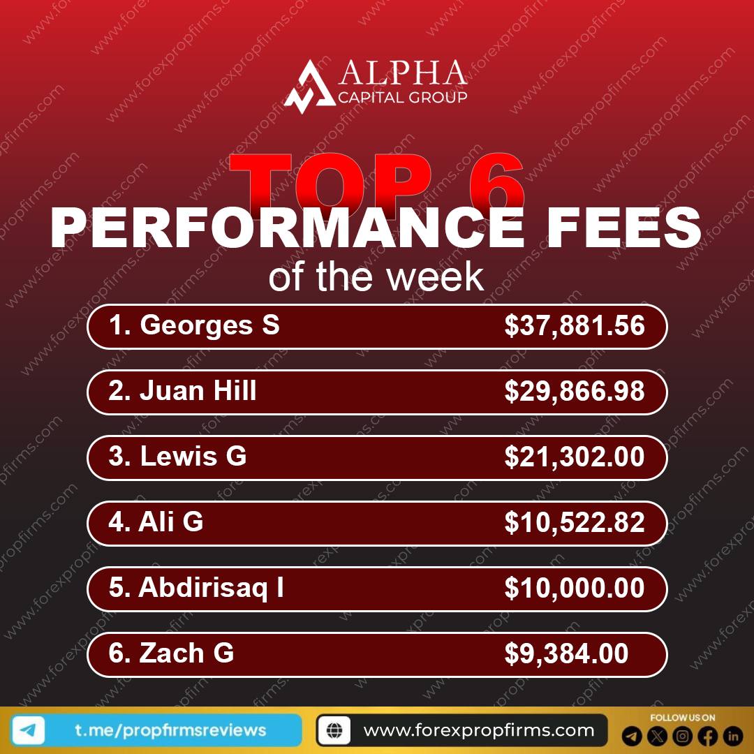 Alpha Capital Group performance fees