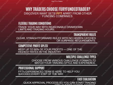 Fury Funded Trader Offers Trader-Centric Evaluation and Support!
