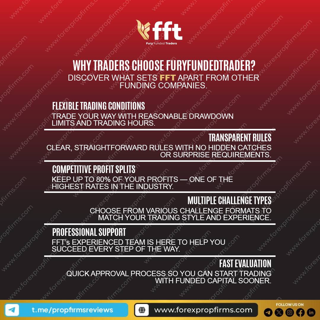 Why traders choose Fury Funded Trader (FFT) trader-first funding model