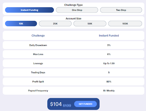 Evercrest Funding Review: How to Get Funded?