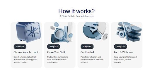 Evercrest Funding Scaling Plan & Funding Programs